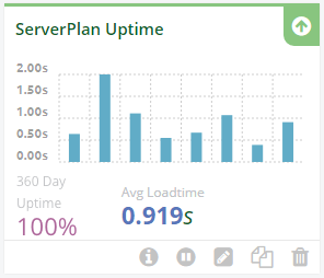 serverplan uptime